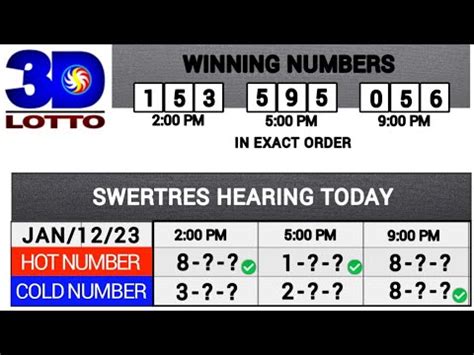 swertres hot numbers|Swertres Hot & Cold Numbers .